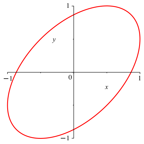 Ein Bild, das Diagramm, Reihe, Kreis enthält.
Automatisch generierte Beschreibung