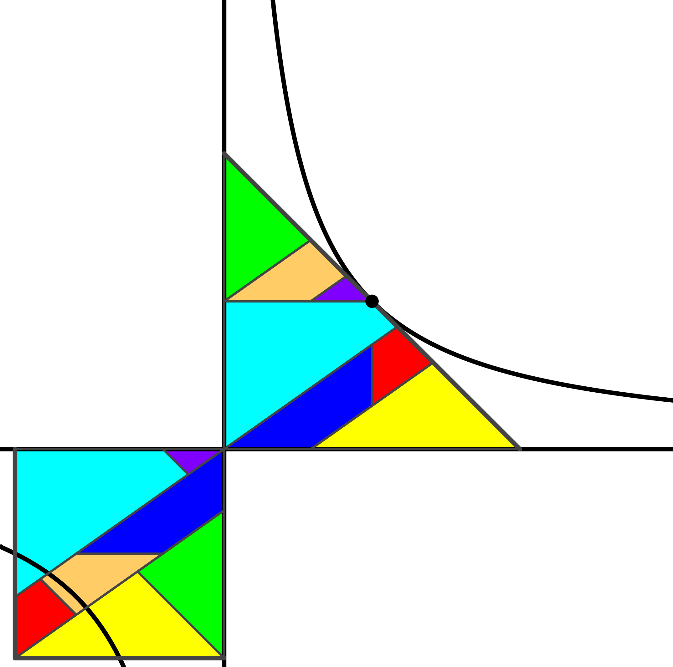 Ein Bild, das Farbigkeit, Dreieck, Kunst enthält.

Automatisch generierte Beschreibung