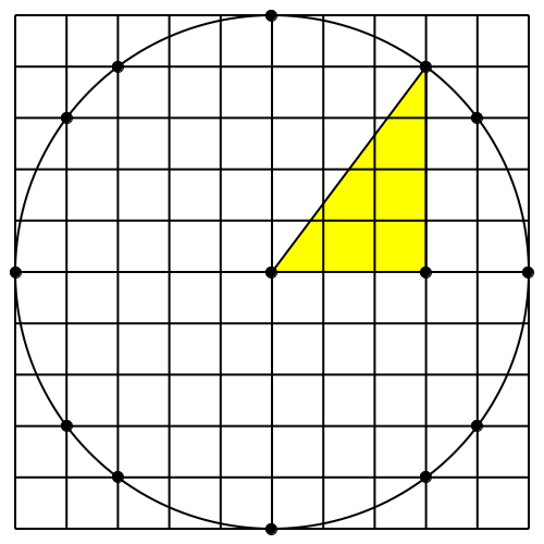 Ein Bild, das Reihe, Diagramm, Kreis enthält.
Automatisch generierte Beschreibung