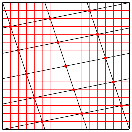 Ein Bild, das Reihe, Muster, parallel, Diagramm enthält.

Automatisch generierte Beschreibung