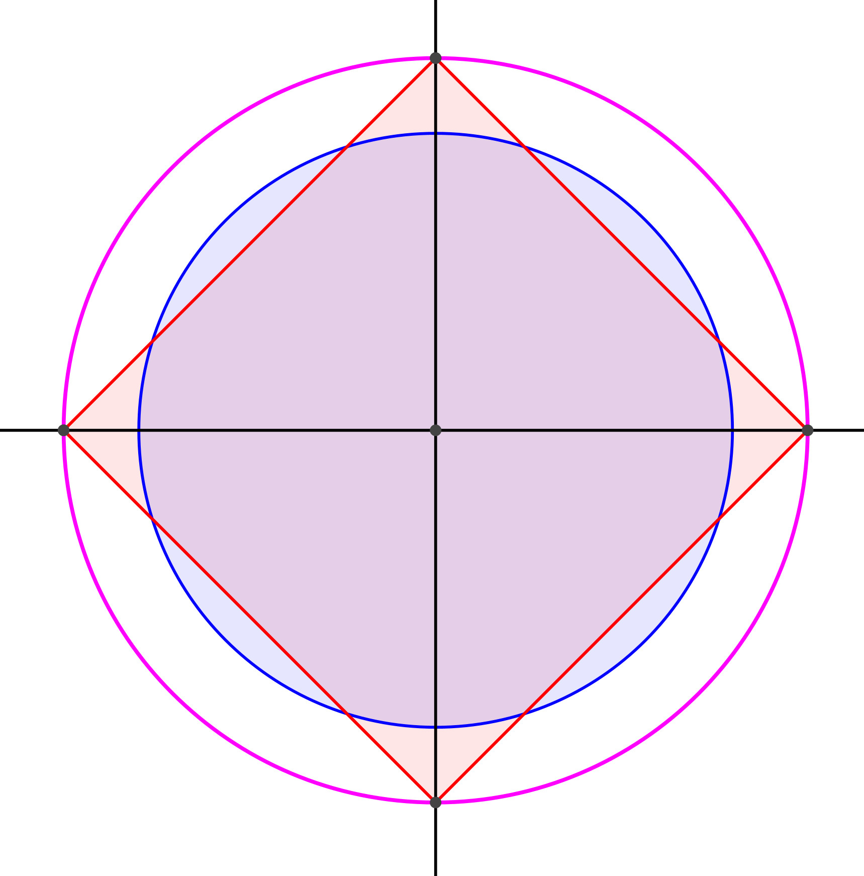 Ein Bild, das Diagramm, Kreis, Reihe, Origami enthält.

Automatisch generierte Beschreibung