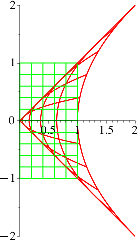 Ein Bild, das Diagramm, Reihe enthält.

Automatisch generierte Beschreibung