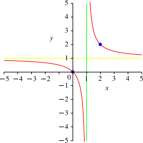 Ein Bild, das Diagramm, Reihe, Text enthält.

Automatisch generierte Beschreibung