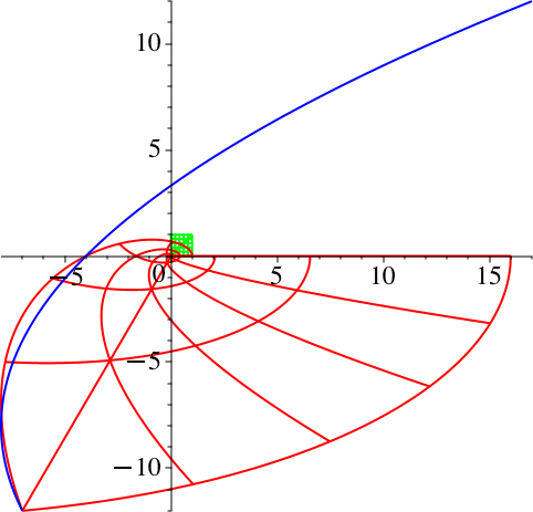 Ein Bild, das Reihe, Diagramm, Steigung, parallel enthält.

Automatisch generierte Beschreibung