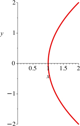 Ein Bild, das Diagramm, Reihe enthält.

Automatisch generierte Beschreibung