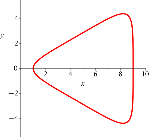 Ein Bild, das Reihe, Diagramm, Steigung enthält.

Automatisch generierte Beschreibung
