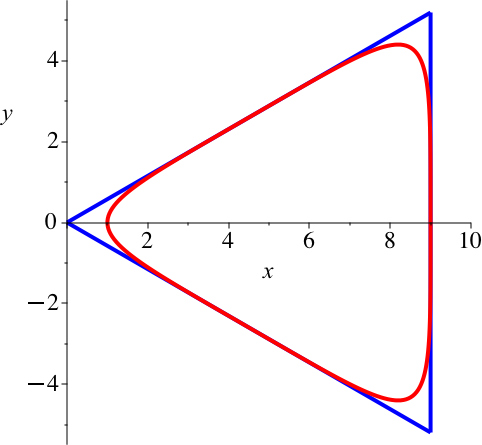 Ein Bild, das Reihe, Diagramm, Steigung enthält.

Automatisch generierte Beschreibung