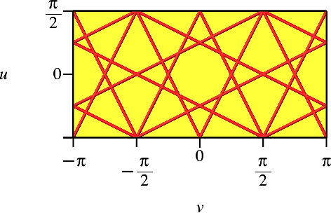 Ein Bild, das Reihe, Diagramm, Farbigkeit, Muster enthält.

Automatisch generierte Beschreibung
