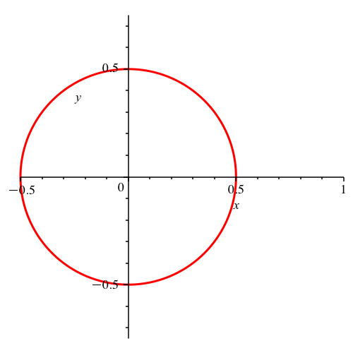 Ein Bild, das Diagramm, Reihe, Kreis enthält.

Automatisch generierte Beschreibung