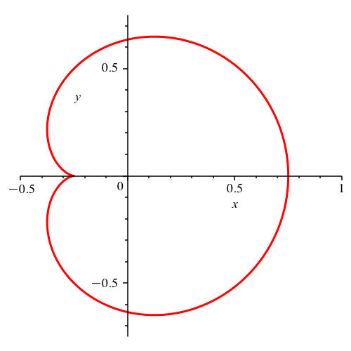 Ein Bild, das Diagramm, Reihe, Kreis enthält.

Automatisch generierte Beschreibung