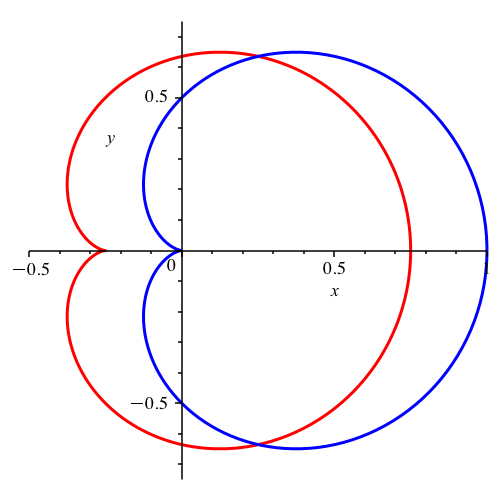 Ein Bild, das Diagramm, Kreis, Reihe enthält.

Automatisch generierte Beschreibung