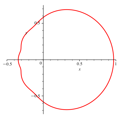 Ein Bild, das Diagramm, Reihe, Kreis enthält.

Automatisch generierte Beschreibung