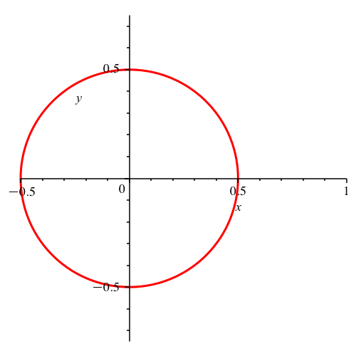 Ein Bild, das Diagramm, Reihe, Kreis enthält.

Automatisch generierte Beschreibung