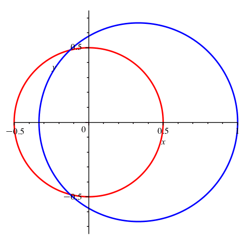 Ein Bild, das Kreis, Reihe, Diagramm enthält.

Automatisch generierte Beschreibung